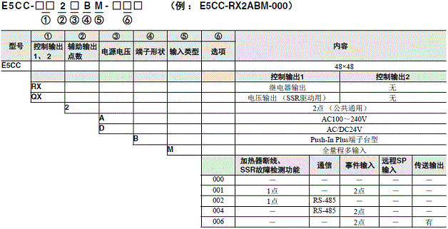 歐姆龍E5CC溫控器型號(hào)說(shuō)明.png