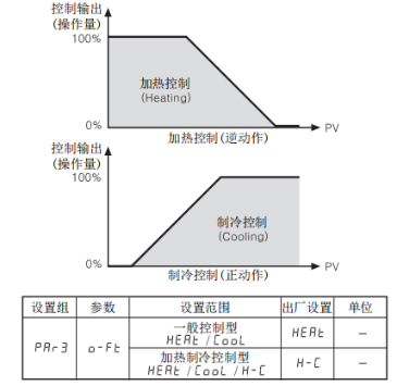 奧托尼克斯溫控器.png