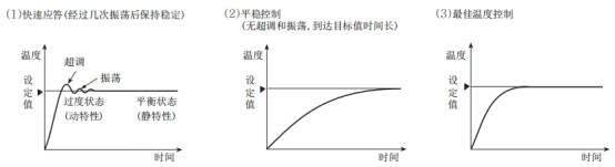 奧托尼克斯溫度控制器.png