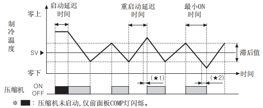 溫控器.png