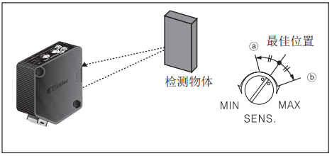 奧托尼克斯光電傳感器.png