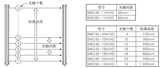 奧托尼克斯光幕.png