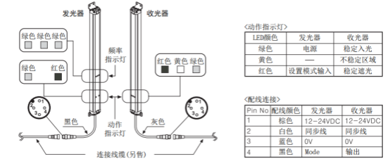 奧托尼克斯光幕.png