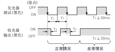 奧托尼克斯光幕測試輸出的波形圖.png