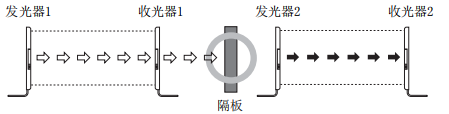 奧托尼克斯光幕.png