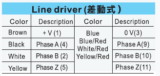 臺(tái)灣陽(yáng)明編碼器接線圖.png