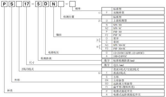 奧托尼克斯接近開關(guān)型號組成.png