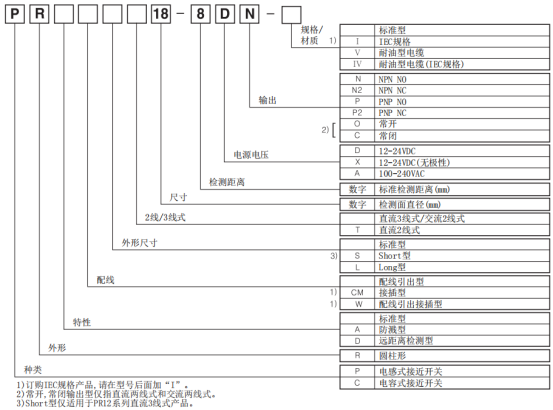 奧托尼克斯接近開(kāi)關(guān)型號(hào).png