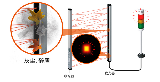 安全光幕具體應(yīng)用場景.png