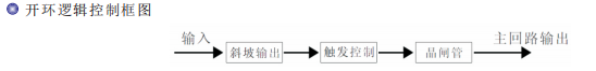 功率調整器開環(huán)控制模式.png